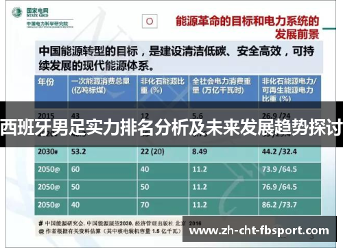 西班牙男足实力排名分析及未来发展趋势探讨