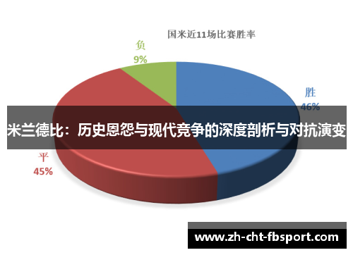 米兰德比：历史恩怨与现代竞争的深度剖析与对抗演变