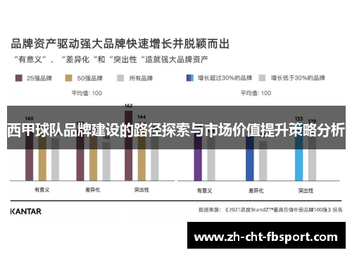 西甲球队品牌建设的路径探索与市场价值提升策略分析