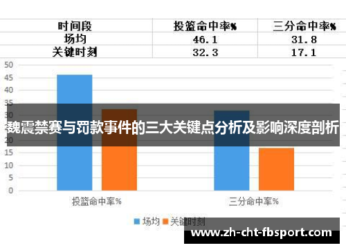 魏震禁赛与罚款事件的三大关键点分析及影响深度剖析
