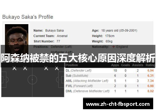 阿森纳被禁的五大核心原因深度解析