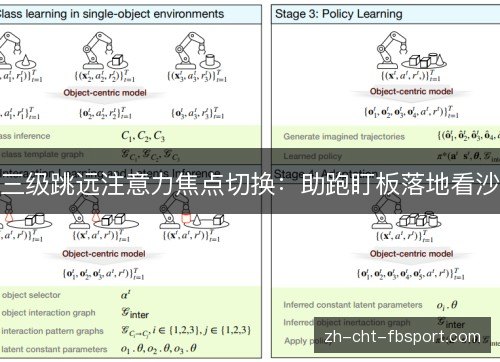 三级跳远注意力焦点切换：助跑盯板落地看沙